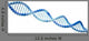 3D Dna White Wall Decal