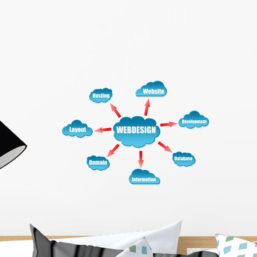 Web Design Word Cloud Scheme Wall Decal