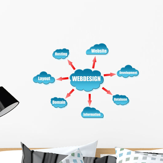 Web Design Word Cloud Scheme Wall Decal