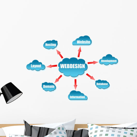 Web Design Word Cloud Scheme Wall Decal