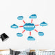 Web Design Word Cloud Scheme Wall Decal