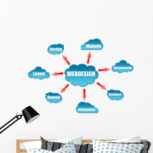 Web Design Word Cloud Scheme Wall Decal