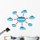 Web Design Word Cloud Scheme Wall Decal