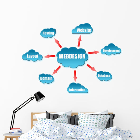Web Design Word Cloud Scheme Wall Decal
