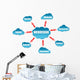 Web Design Word Cloud Scheme Wall Decal