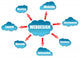Web Design Word Cloud Scheme Wall Decal