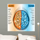 Human Brain Left And Right Hemispheres Wall Decal