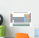 Periodic Table Elements Wall Decal