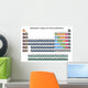 Periodic Table Elements Wall Decal