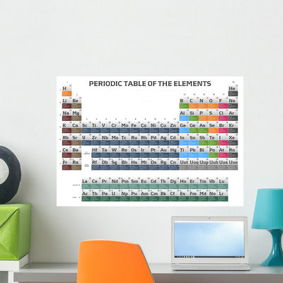 Periodic Table Elements Wall Decal shown on a wall