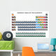 Periodic Table Elements Wall Decal