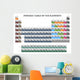 Periodic Table Elements Wall Decal