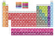 Bright Colors Periodic Table Elements Wall Decal