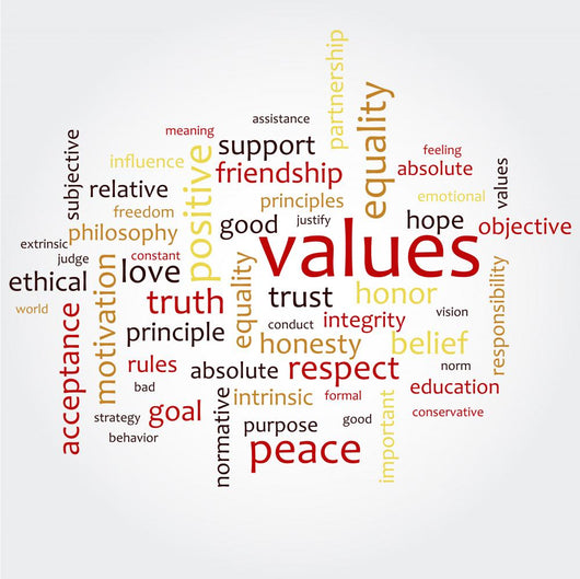 Values Word Cloud Wall Decal