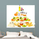 Food Pyramid