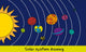 Solar System Drawing Wall Mural