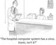 Hospital Computer System