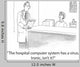 Hospital Computer System