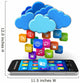 Cloud Computing and Mobility Wall Decal