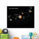 Our Solar System Wall Decal