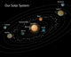 Our Solar System Wall Decal