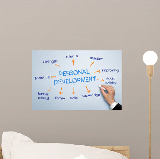 Personal Development Web Chart Wall Decal