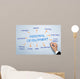 Personal Development Web Chart Wall Decal