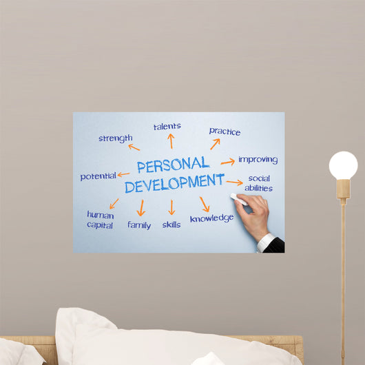 Personal Development Web Chart Wall Decal