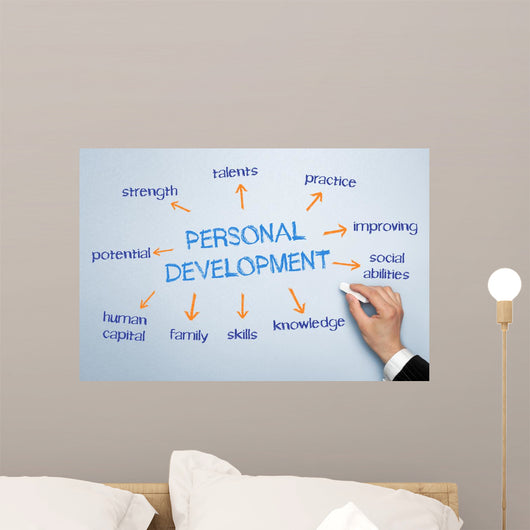 Personal Development Web Chart Wall Decal