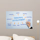 Personal Development Web Chart Wall Decal