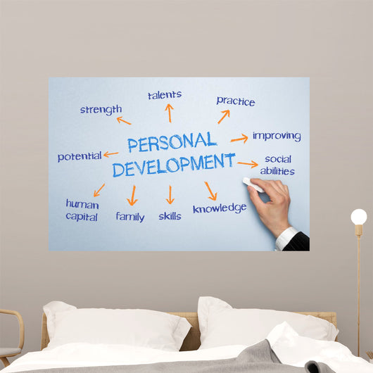 Personal Development Web Chart Wall Decal