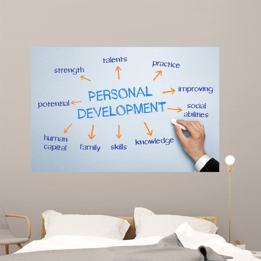 Personal Development Web Chart Wall Decal