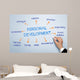 Personal Development Web Chart Wall Decal