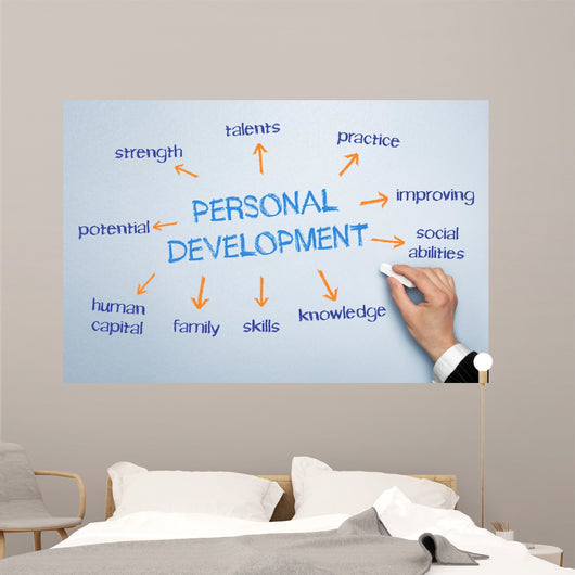 Personal Development Web Chart Wall Decal