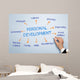 Personal Development Web Chart Wall Decal