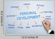 Personal Development Web Chart Wall Decal