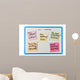 Reminder for Good Relations Wall Mural