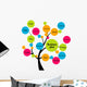 business plan tree Wall Decal