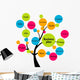 business plan tree Wall Decal