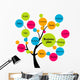business plan tree Wall Decal