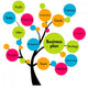 business plan tree Wall Decal
