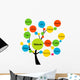 website development tree Wall Decal