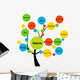 website development tree Wall Decal