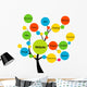 website development tree Wall Decal
