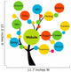 website development tree Wall Decal