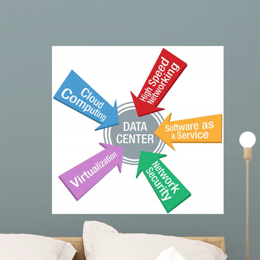Network Data Center Security Software arrows Wall Decal