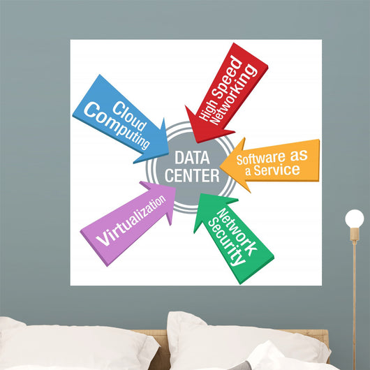 Network Data Center Security Software arrows Wall Decal