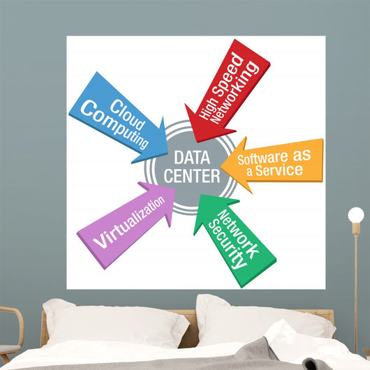 Network Data Center Security Software arrows Wall Decal