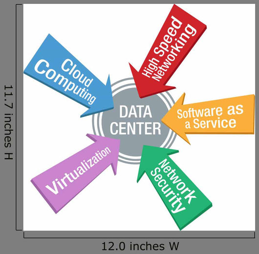 Network Data Center Security Software arrows Wall Decal