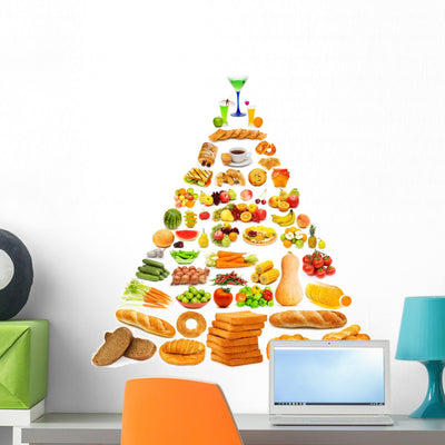 Food Pyramid shown on a wall